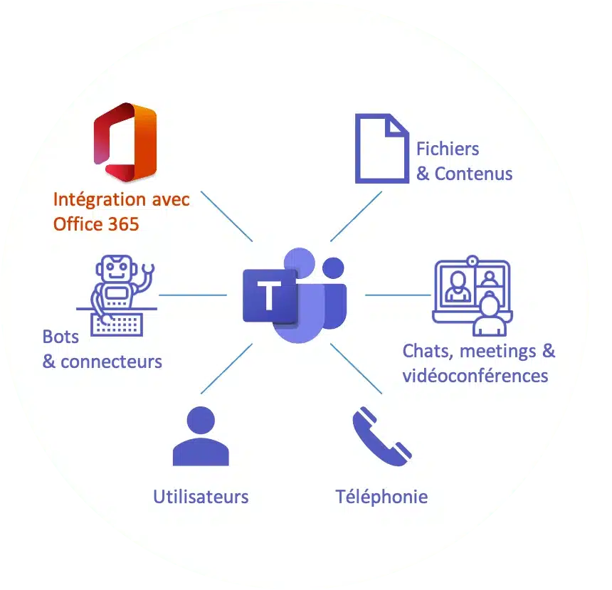 Digital-Workplace Digital-Workplace