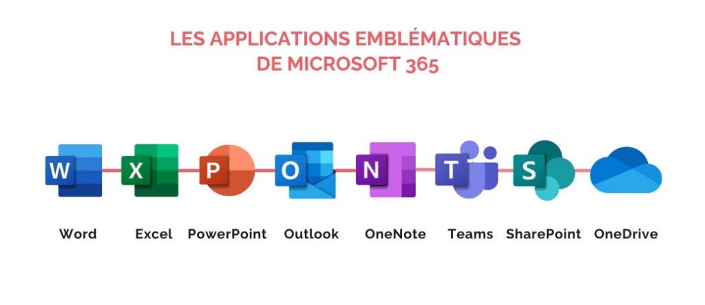 Les applications emblématiques de Microsoft 365