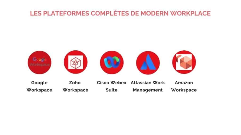 Les plateformes complètes de Modern Workplace