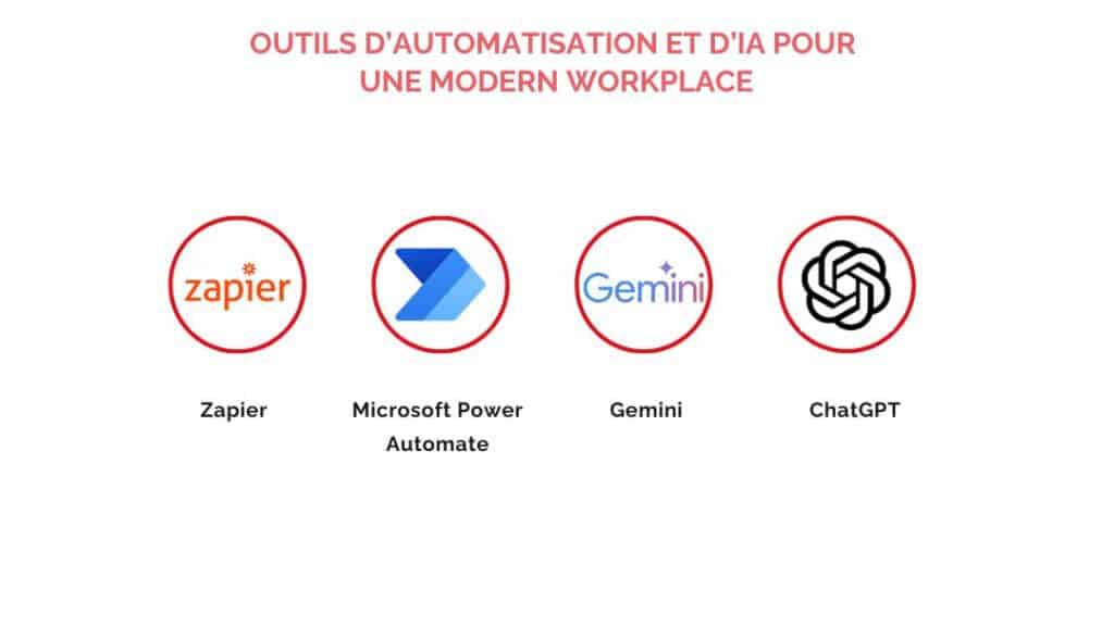 Outils d’automatisation et d’IA pour une Modern Workplace