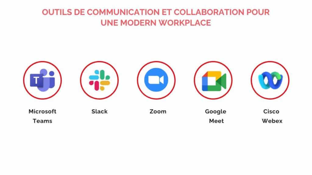 Outils de communication et collaboration pour une Modern Workplace