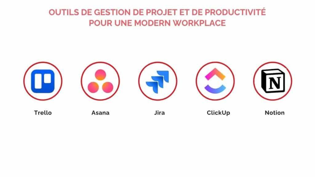 Outils de gestion de projet et de productivité pour une Modern Workplace